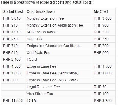 http://www.in-philippines.com/wp-content/uploads/6-month-visa-costs-April-2015.jpg