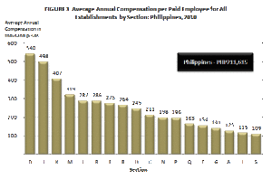 2010 Average Employee Annual Pay