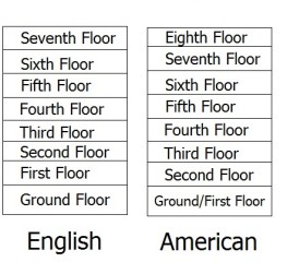 English American First Floor