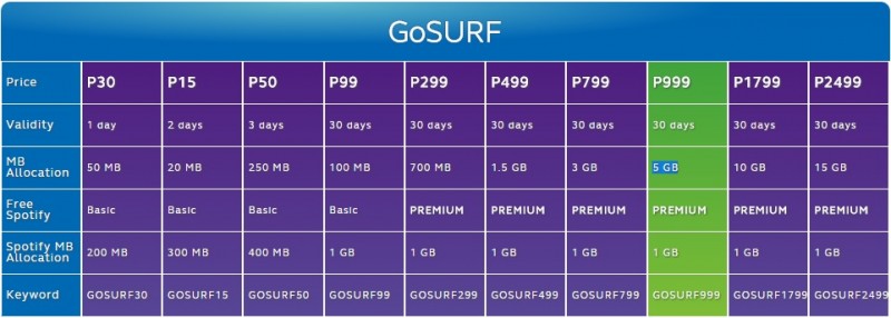 Globe GOSURF Plans Sept 2014