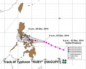 Typhoon Ruby Track